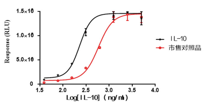 2、生物学活性 .jpg