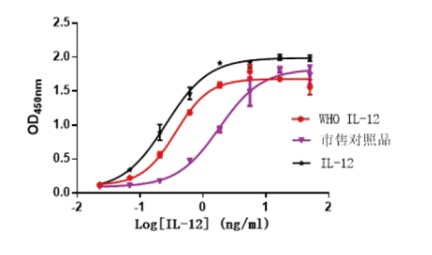 2、生物学活性.jpg 2、生物学活性.jpg