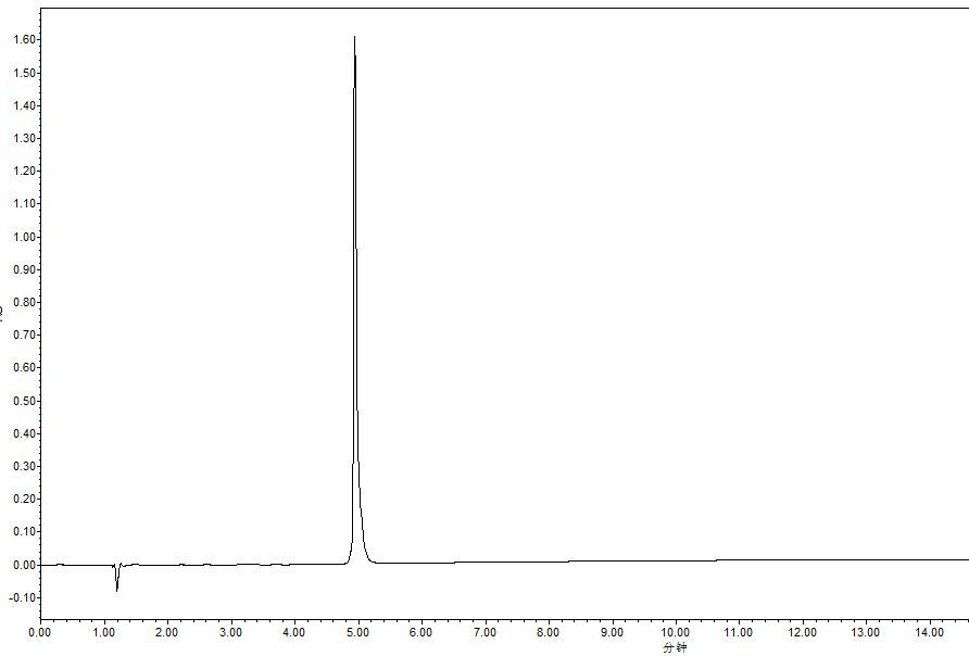 1、HPLC纯度.jpg 1、HPLC纯度.jpg