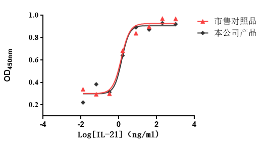 2、生物学活性.jpg 2、生物学活性.jpg
