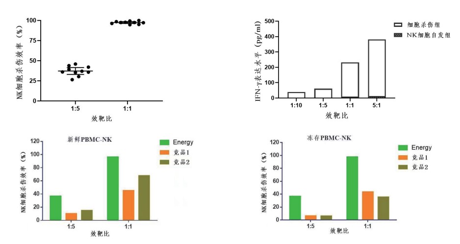 NK细胞功能验证.jpg