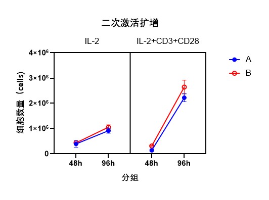 Tm 细胞二次激活-1.jpg