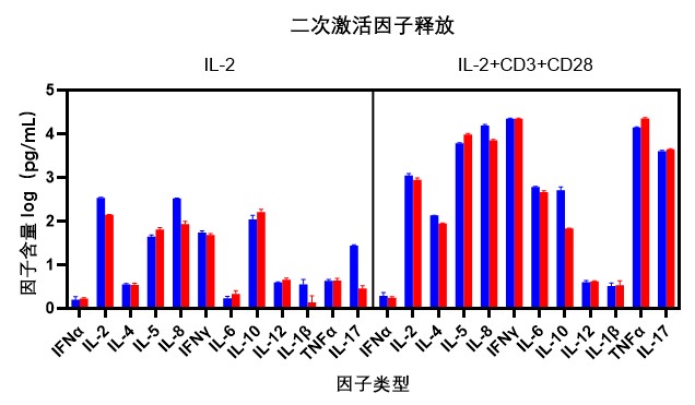 二次激活释放.jpg 二次激活释放.jpg